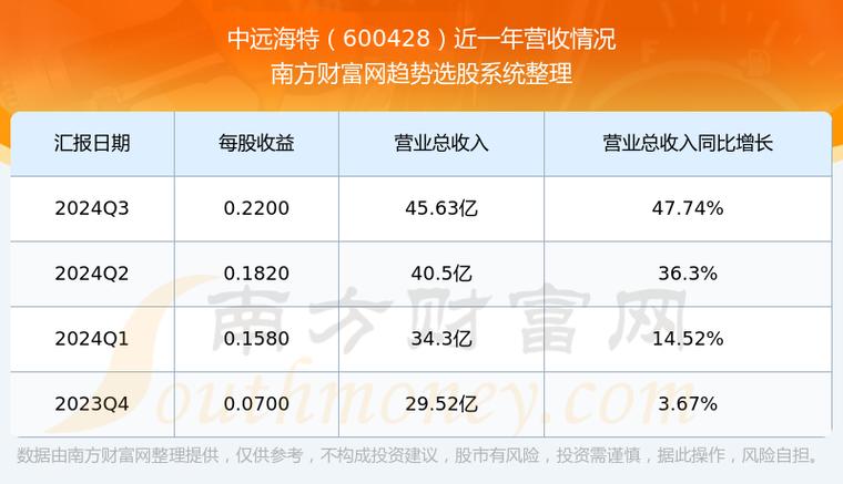 600428 中遠(yuǎn)海特股吧，600428中遠(yuǎn)海特向誰定增